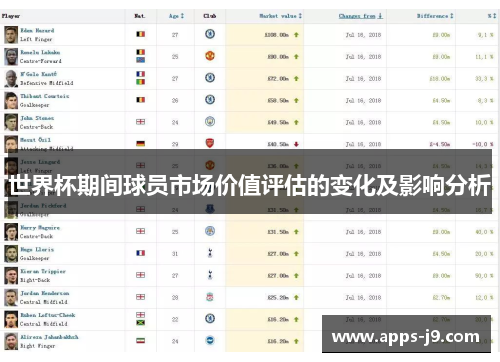 世界杯期间球员市场价值评估的变化及影响分析