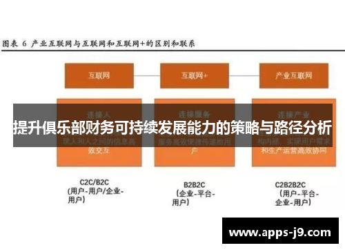 提升俱乐部财务可持续发展能力的策略与路径分析