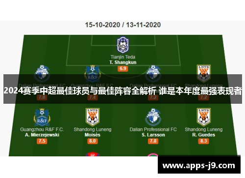 2024赛季中超最佳球员与最佳阵容全解析 谁是本年度最强表现者 2024赛季中超最佳球员与最佳阵容全解析 谁是本年度最强表现者