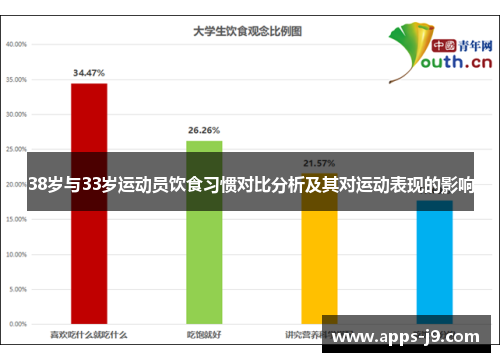 38岁与33岁运动员饮食习惯对比分析及其对运动表现的影响