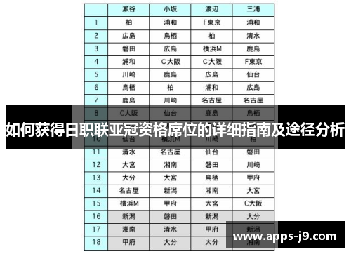 如何获得日职联亚冠资格席位的详细指南及途径分析