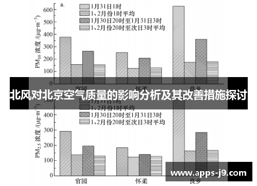 北风对北京空气质量的影响分析及其改善措施探讨