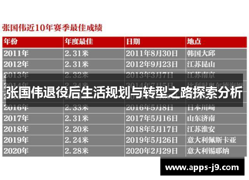 张国伟退役后生活规划与转型之路探索分析 张国伟退役后生活规划与转型之路探索分析