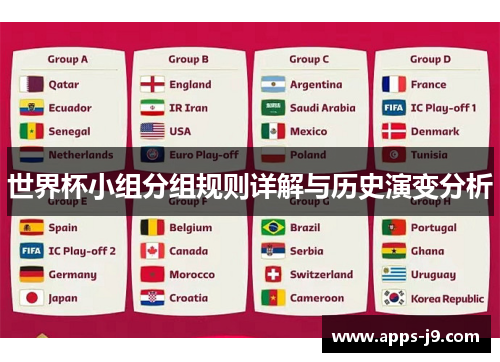 世界杯小组分组规则详解与历史演变分析