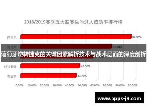 葡萄牙逆转捷克的关键因素解析技术与战术层面的深度剖析