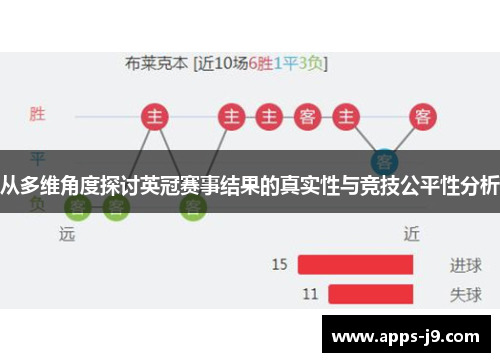 从多维角度探讨英冠赛事结果的真实性与竞技公平性分析 从多维角度探讨英冠赛事结果的真实性与竞技公平性分析