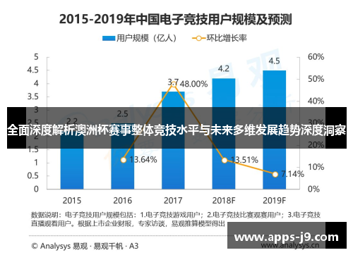 全面深度解析澳洲杯赛事整体竞技水平与未来多维发展趋势深度洞察