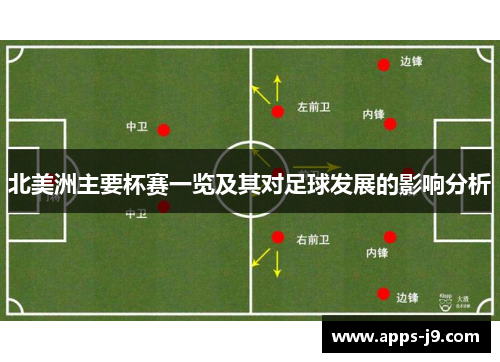 北美洲主要杯赛一览及其对足球发展的影响分析