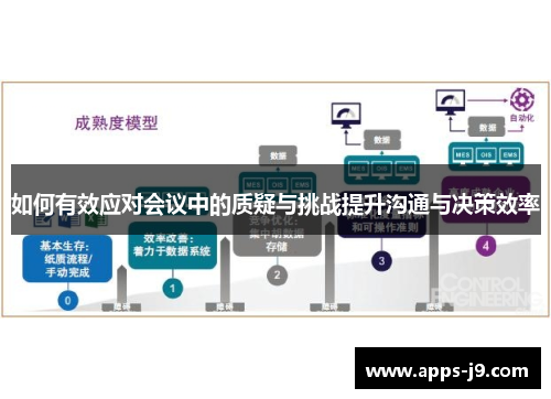 如何有效应对会议中的质疑与挑战提升沟通与决策效率