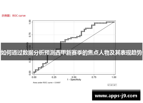 如何通过数据分析预测西甲新赛季的焦点人物及其表现趋势