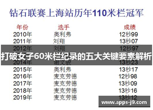 打破女子60米栏纪录的五大关键要素解析