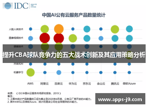 提升CBA球队竞争力的五大战术创新及其应用策略分析